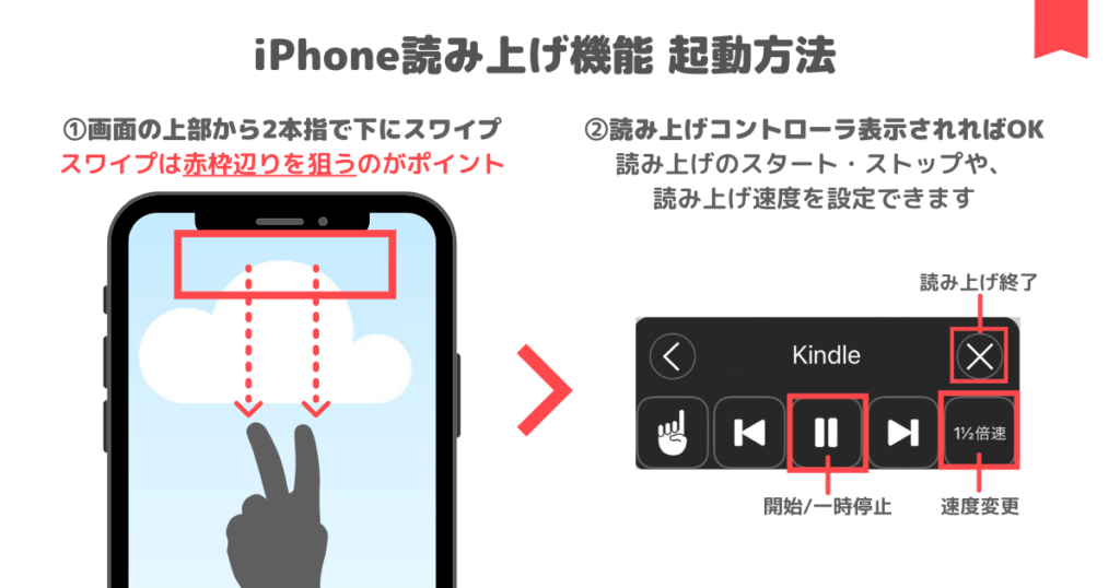 【kindle耳読】iPhone読み上げ機能の起動方法